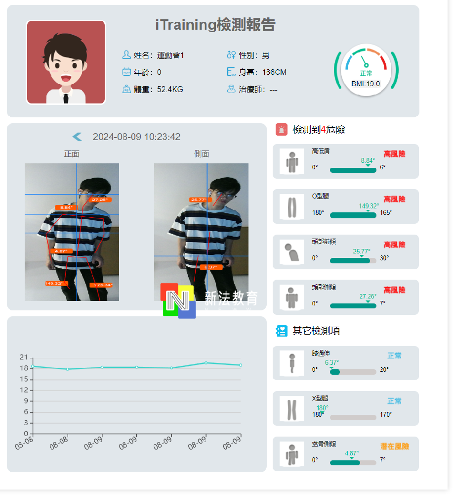 儿童体适能训练智能化？新法教育儿童体姿评估训练系统为校园健康护航